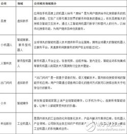 中国人工智能发展 在多重因素驱动下铸就独特优势